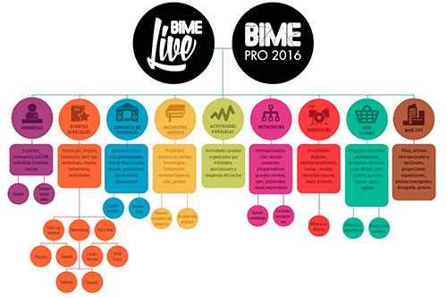Sarbide Music en el BIME PRO 2016 gráfico